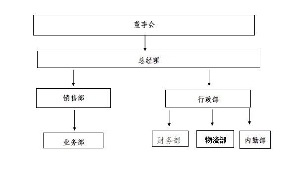 武漢賴格組織圖.png