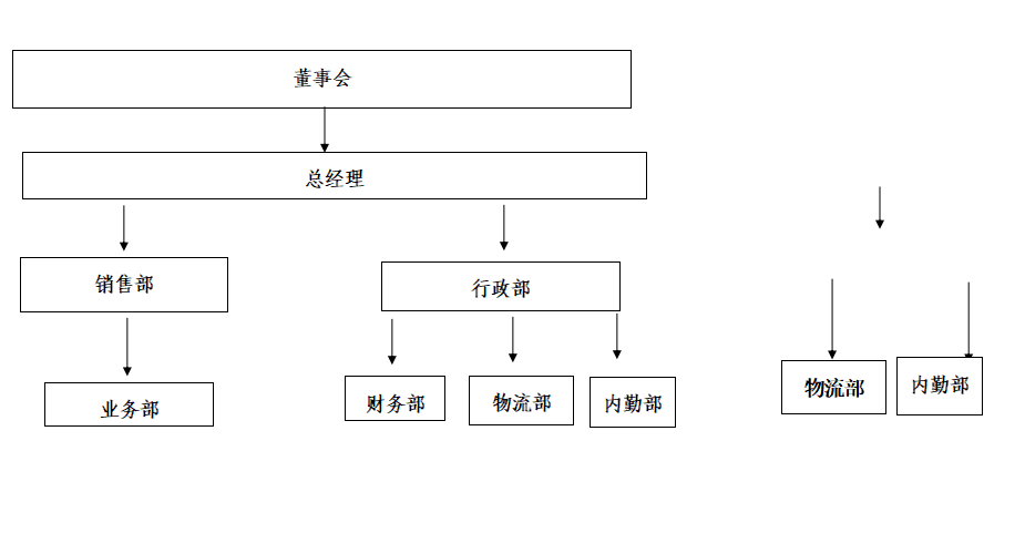 武漢益暢組織圖.png