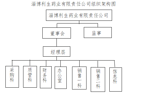 利生藥業(yè)組織圖.png