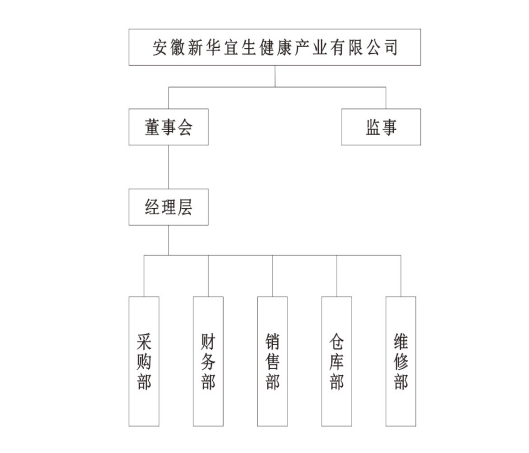 安徽新華組織圖.png