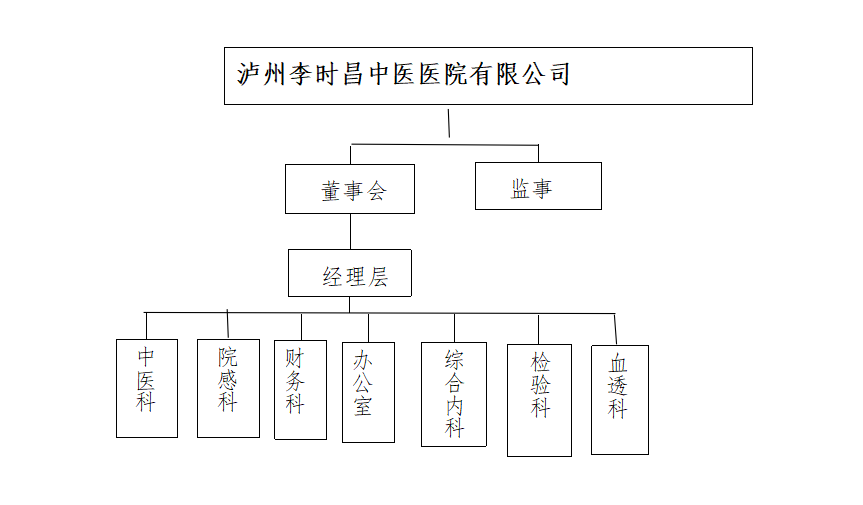 瀘州組織圖.png