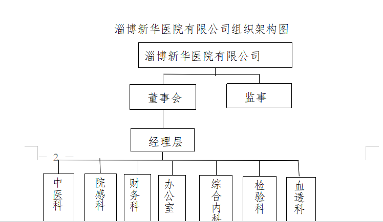 淄博新華組織圖.png