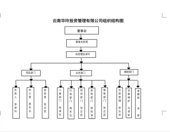 云南組織圖.png