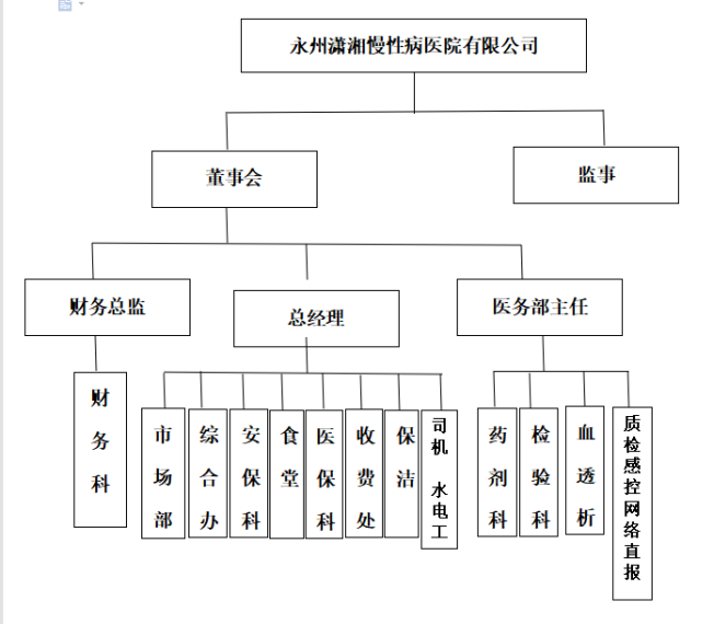 永州組織圖.png