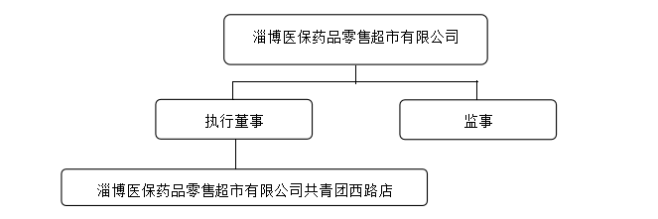 淄博醫(yī)保組織圖.png