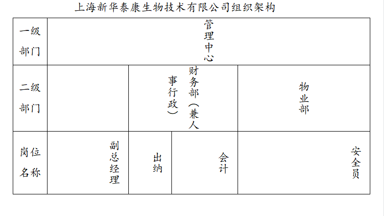 上海新華組織圖.png