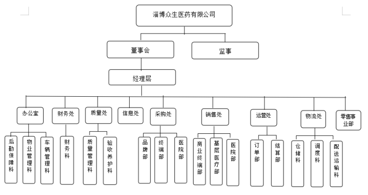 淄博眾生組織圖.png