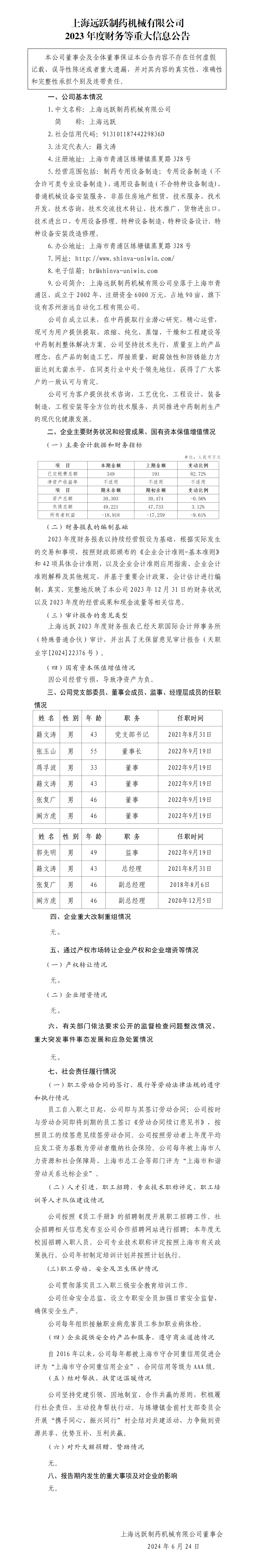29.上海遠(yuǎn)躍制藥機械有限公司-公司2023年度財務(wù)等重大信息公告_01.png